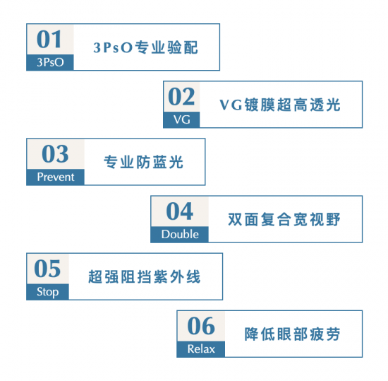 美麗島多焦鏡：致力于近視老花群體，用技術(shù)打造多焦鏡新高度！