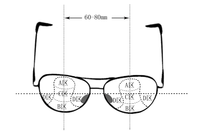 哪些人需要帶多焦鏡，漸進(jìn)多焦鏡好在哪？