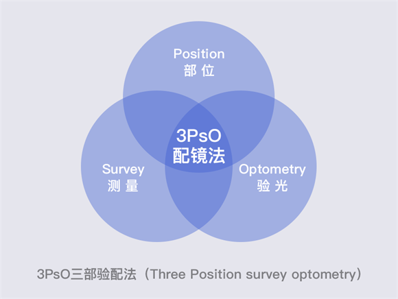 美麗島多焦鏡：漸進多焦鏡的優(yōu)點有哪些，老花眼遠用近用應(yīng)該注意什么