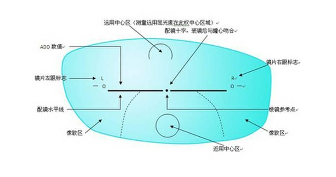 美麗島多焦鏡：老花眼配戴老花鏡，千萬不要網(wǎng)購成品鏡