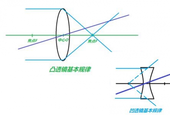 美麗島眼鏡：老花鏡不可隨意亂帶，需要在專業(yè)驗光后科學配制