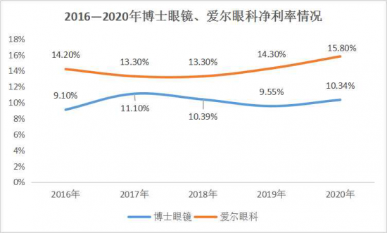 美麗島：誰來為3.9億近視老花眼負(fù)責(zé)？