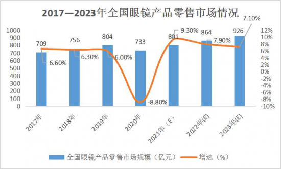 美麗島：誰來為3.9億近視老花眼負(fù)責(zé)？