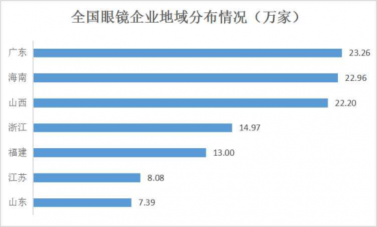 美麗島：誰來為3.9億近視老花眼負(fù)責(zé)？