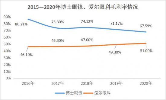 美麗島：誰來為3.9億近視老花眼負(fù)責(zé)？