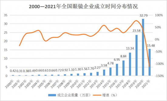 美麗島：誰來為3.9億近視老花眼負(fù)責(zé)？