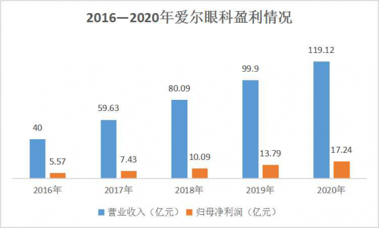 美麗島：誰來為3.9億近視老花眼負(fù)責(zé)？